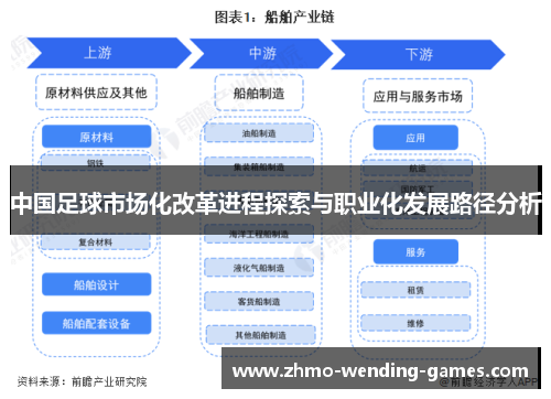 中国足球市场化改革进程探索与职业化发展路径分析