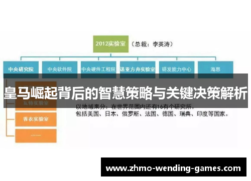 皇马崛起背后的智慧策略与关键决策解析