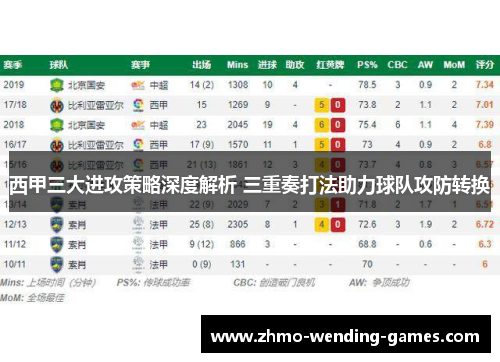 西甲三大进攻策略深度解析 三重奏打法助力球队攻防转换