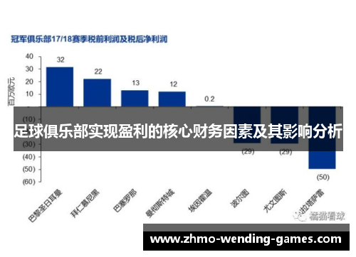 足球俱乐部实现盈利的核心财务因素及其影响分析
