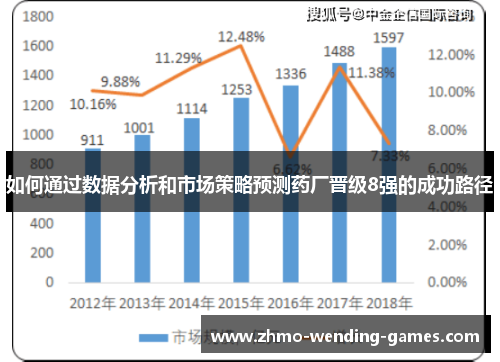 如何通过数据分析和市场策略预测药厂晋级8强的成功路径