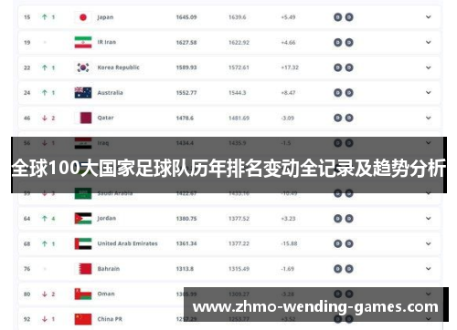 全球100大国家足球队历年排名变动全记录及趋势分析