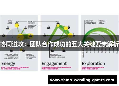 协同进攻：团队合作成功的五大关键要素解析