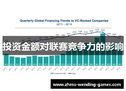 投资金额对联赛竞争力的影响