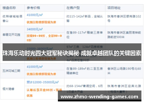 珠海乐动时光四大冠军秘诀揭秘 成就卓越团队的关键因素