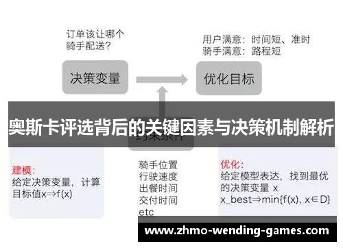 奥斯卡评选背后的关键因素与决策机制解析