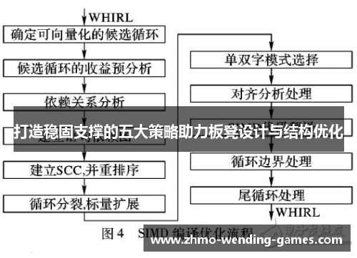 打造稳固支撑的五大策略助力板凳设计与结构优化