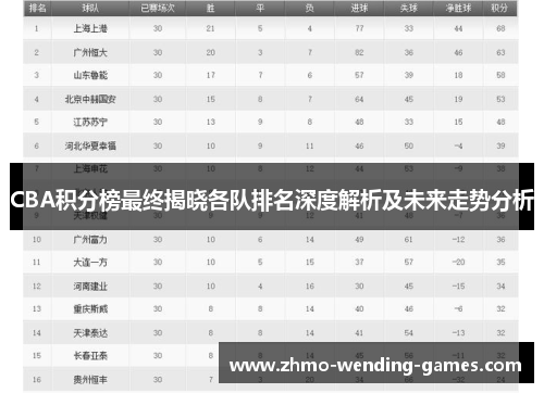 CBA积分榜最终揭晓各队排名深度解析及未来走势分析