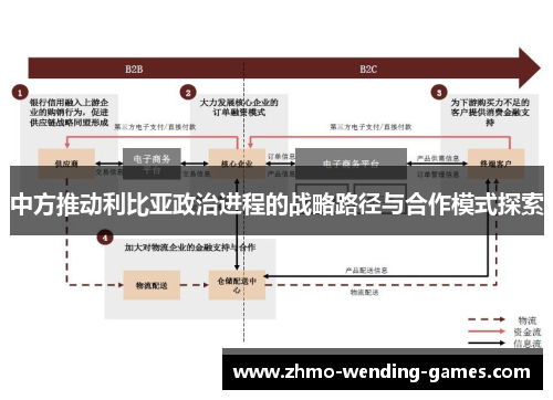 中方推动利比亚政治进程的战略路径与合作模式探索
