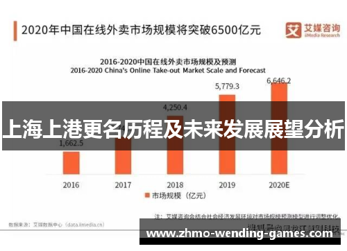 上海上港更名历程及未来发展展望分析