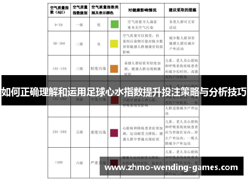 如何正确理解和运用足球心水指数提升投注策略与分析技巧