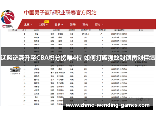 辽篮逆袭升至CBA积分榜第4位 如何打破强敌封锁再创佳绩