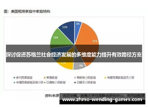 探讨促进苏格兰社会经济发展的多维度能力提升有效路径方案