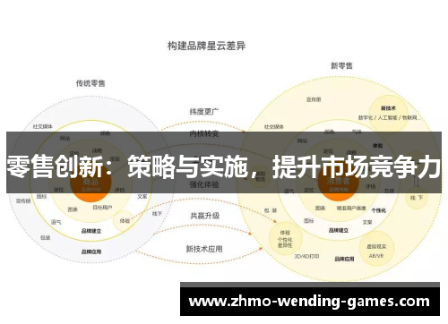 零售创新：策略与实施，提升市场竞争力