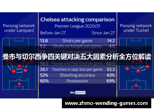 曼市与切尔西争四关键对决五大因素分析全方位解读
