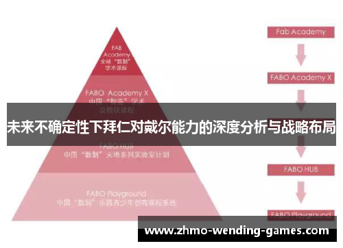 未来不确定性下拜仁对戴尔能力的深度分析与战略布局 未来不确定性下拜仁对戴尔能力的深度分析与战略布局