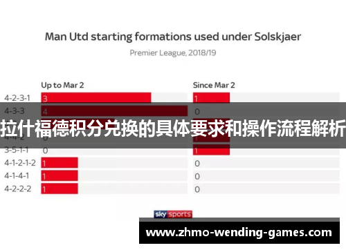 拉什福德积分兑换的具体要求和操作流程解析
