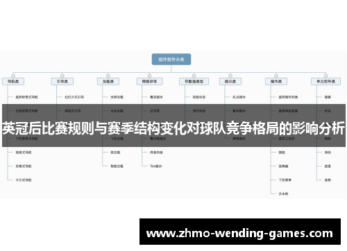 英冠后比赛规则与赛季结构变化对球队竞争格局的影响分析