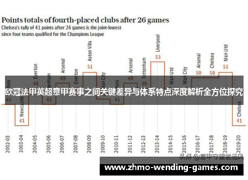 欧冠法甲英超意甲赛事之间关键差异与体系特点深度解析全方位探究 欧冠法甲英超意甲赛事之间关键差异与体系特点深度解析全方位探究