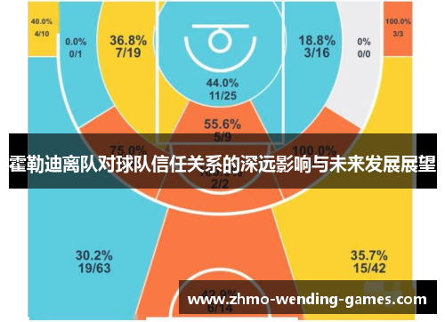 霍勒迪离队对球队信任关系的深远影响与未来发展展望 霍勒迪离队对球队信任关系的深远影响与未来发展展望
