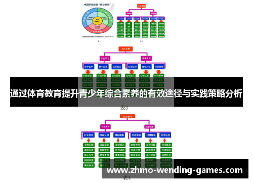 通过体育教育提升青少年综合素养的有效途径与实践策略分析 通过体育教育提升青少年综合素养的有效途径与实践策略分析