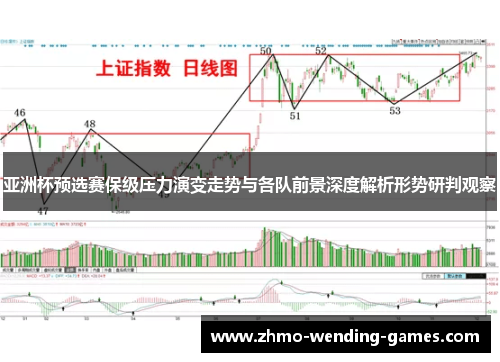 亚洲杯预选赛保级压力演变走势与各队前景深度解析形势研判观察 亚洲杯预选赛保级压力演变走势与各队前景深度解析形势研判观察