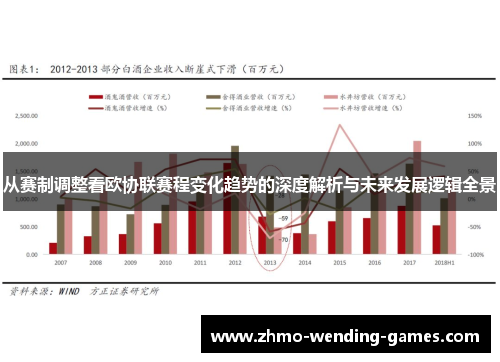 从赛制调整看欧协联赛程变化趋势的深度解析与未来发展逻辑全景 从赛制调整看欧协联赛程变化趋势的深度解析与未来发展逻辑全景