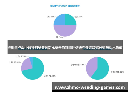 德甲焦点战中替补球员登场对比赛走势影响评估研究多维数据分析与战术价值 德甲焦点战中替补球员登场对比赛走势影响评估研究多维数据分析与战术价值