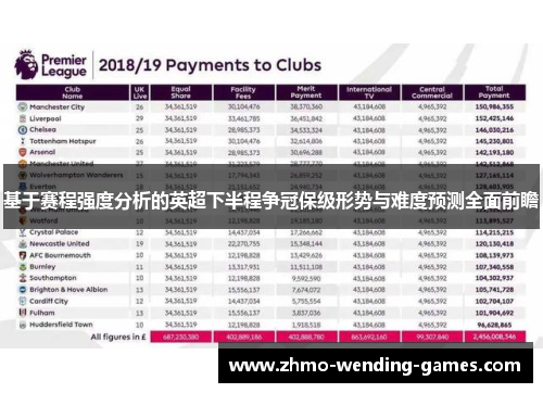 基于赛程强度分析的英超下半程争冠保级形势与难度预测全面前瞻 基于赛程强度分析的英超下半程争冠保级形势与难度预测全面前瞻