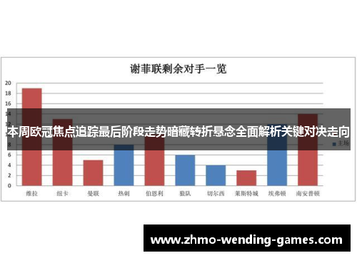 本周欧冠焦点追踪最后阶段走势暗藏转折悬念全面解析关键对决走向 本周欧冠焦点追踪最后阶段走势暗藏转折悬念全面解析关键对决走向
